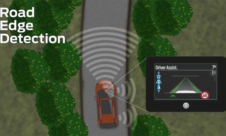 Road Edge Detection: Μια τεχνολογία που θα αγαπήσουν οι ασφαλιστικές!