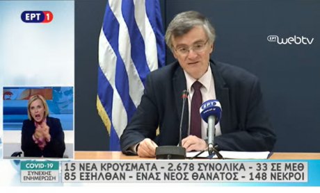 Κορονοϊός: 15 νέα κρούσματα και 2678 συνολικά - Στους 148 οι νεκροί