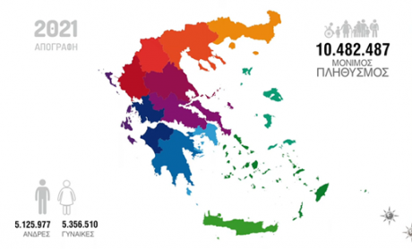 Σχεδιάστε τις πωλήσεις σας και την ανάπτυξή σας, με βάση τα σημερινά δεδομένα!