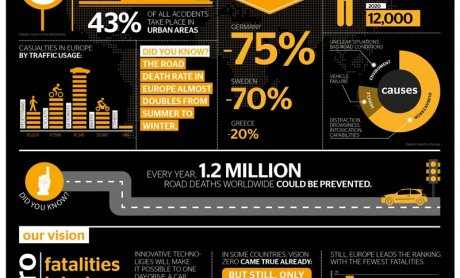 Η Continental επανασχεδιάζει το μέλλον της καθημερινής οδήγησης, με στόχο την εξάλειψη των οδικών ατυχημάτων