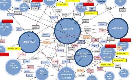  Το παιγνίδι των συμμετοχών είναι επικίνδυνο για την υγεία των… ασφαλισμένων