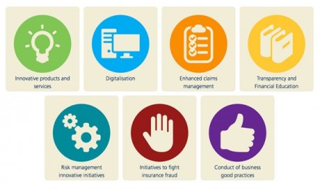 Οι πρωτοβουλίες του ευρωπαϊκού ασφαλιστικού τομέα για τους καταναλωτές. Η περίπτωση της Ελλάδας