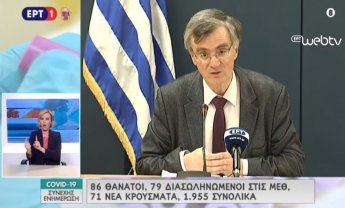 Στα 1955 τα συνολικά κρούσματα κορονοϊού στην Ελλάδα - Στους 86 οι θάνατοι