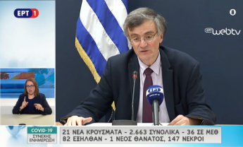 Κορονοϊός: 21 νέα κρούσματα και 2663 συνολικά - Στους 147 οι νεκροί