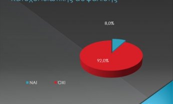 Ανασφάλιστοι οι εννιά στους δέκα έλληνες