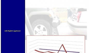Στο 65,3% ο κλάδος αυτοκινήτου στην Ελλάδα