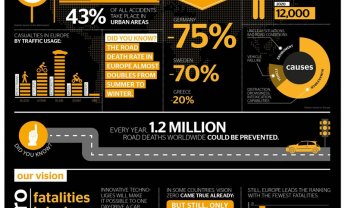 Η Continental επανασχεδιάζει το μέλλον της καθημερινής οδήγησης, με στόχο την εξάλειψη των οδικών ατυχημάτων