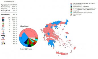 Αποτελέσματα βουλευτικών εκλογών: Πώς κατανέμονται οι έδρες
