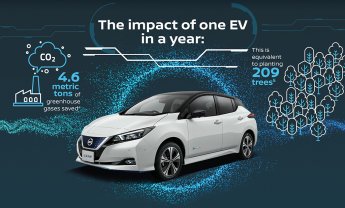 Ποιες οι ενέργειες της Nissan για την μείωση της ατμοσφαιρικής ρύπανσης, της 5ηςκύριας αιτίας θανάτου;
