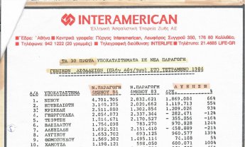 Πριν σαράντα χρόνια και κάτι: Τα τριάντα πρώτα υποκαταστήματα της INTERAMERICAN!