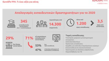 eurolifeffh_education_infographic