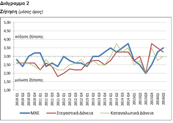 Ζήτηση