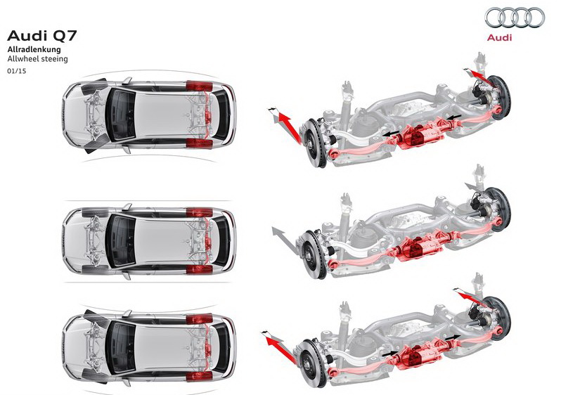 Audi Q7: Πολυτελές και τεχνολογικά προηγμένο