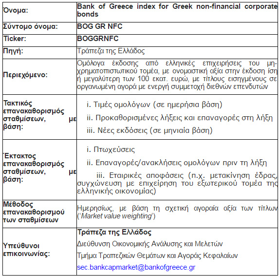 Bank of Greece index for Greek non financial corporate bonds 2016