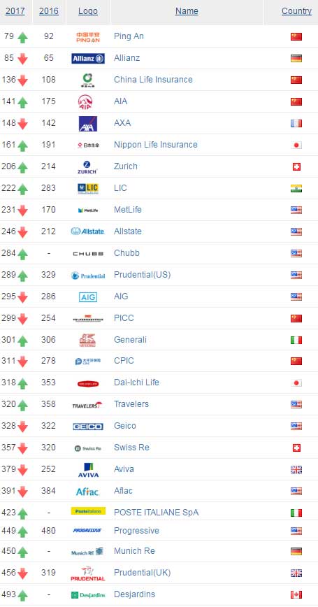 Ασφαλιστικές εταιρίες