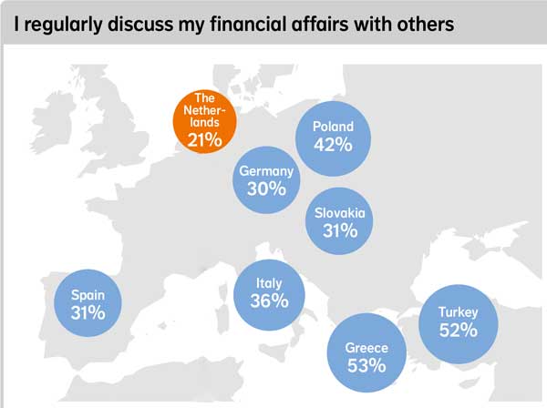 I regularly discuss my financial affairs with others