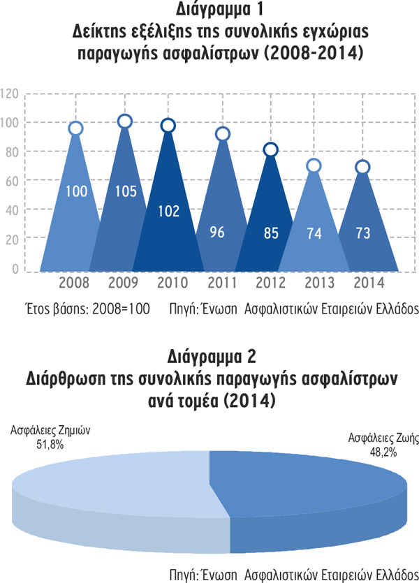 Διάγραμμα 1 - Διάγραμμα 2