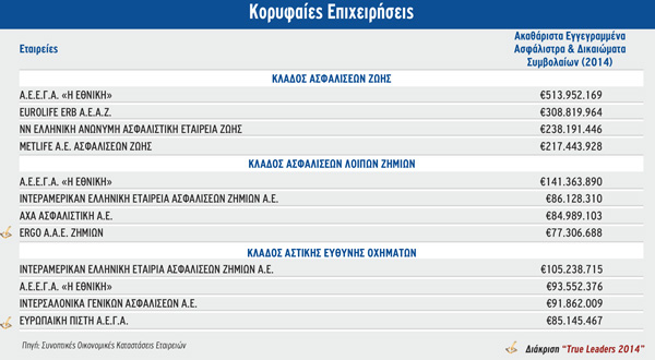 Κορυφαίες επιχειρήσεις για το έτος 2014