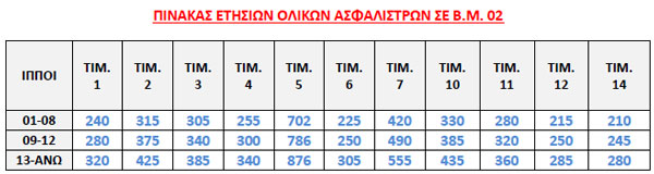 Νέο τιμολόγιο ενοικιαζόμενων οχημάτων ετήσιας διάρκειας απο την Υδρόγειο