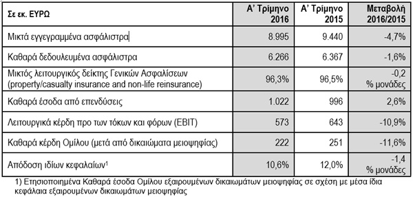 apotelesmata a triminou 16 talanx