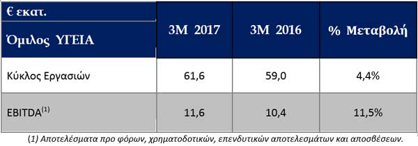 ΟΜΙΛΟΣ ΥΓΕΙΑ - Αποτελέσματα Α’ τριμήνου 2017