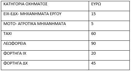 Εισφορές