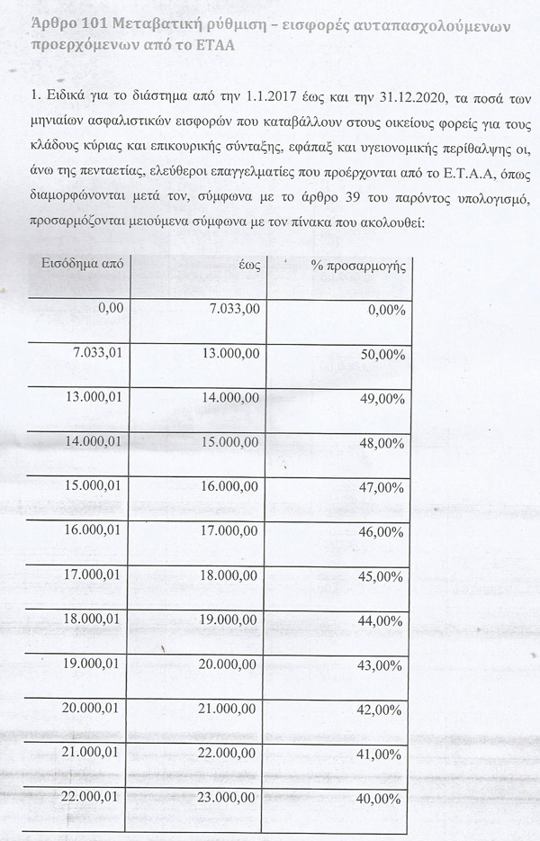 Άρθρο 101