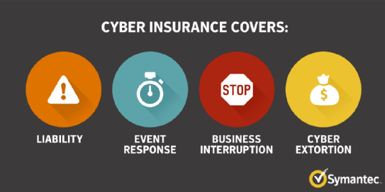 cyber insurance covers