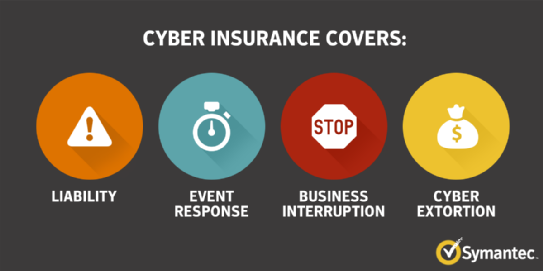 Ασφάλιση Cyber Insurance