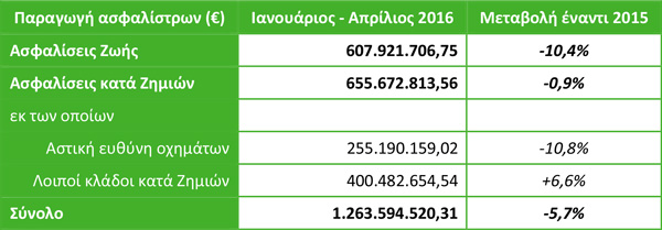 eaee paragwgi tetramino 2016