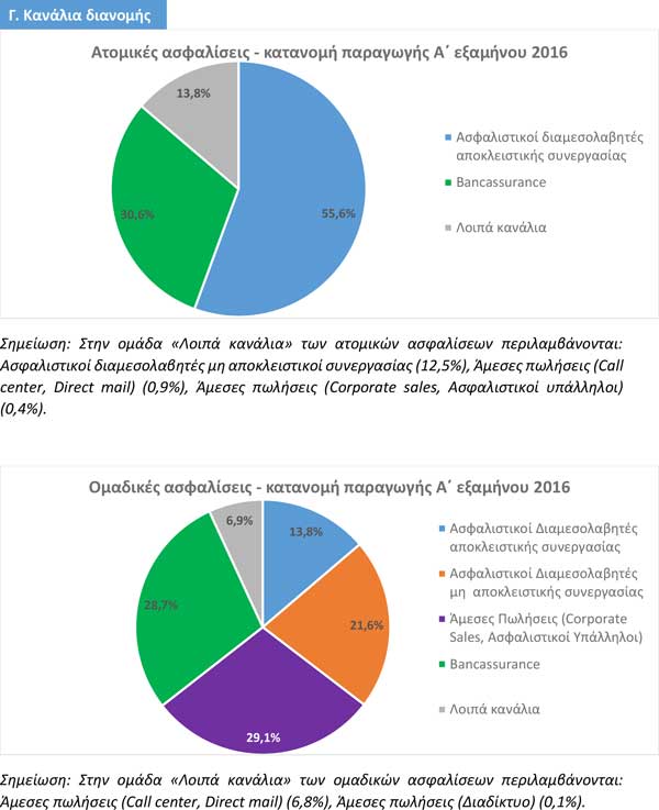 Κανάλια διανομής