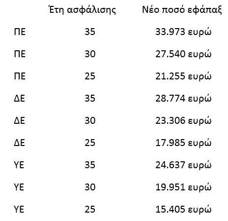 Εφάπαξ 