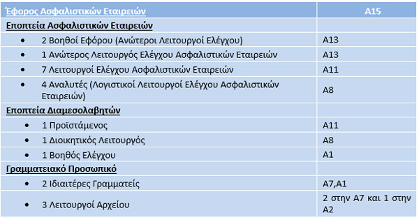 Έφορος Ασφαλιστικών Εταιρειών
