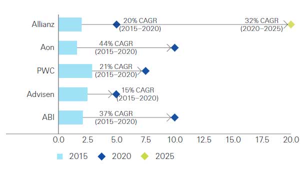 Swiss Re Report Cyber getting to grips with a complex risk