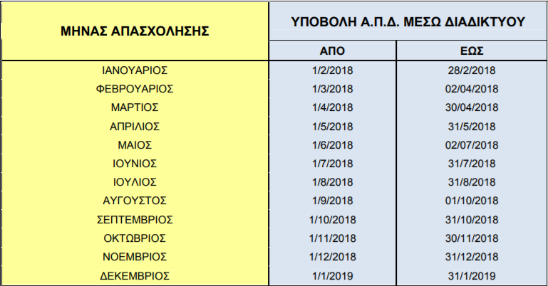 Περίοδοι Υποβολής Α.Π.Δ κοινών επιχειρήσεων μισθολογικών περιόδων 01/2018-12/2018