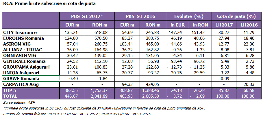 asf table rcainsurance asemester17