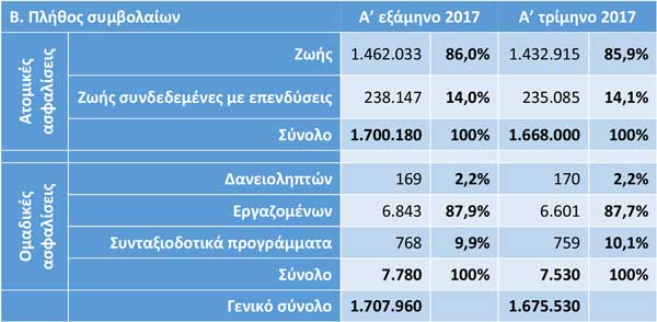Πλήθος συμβολαίων