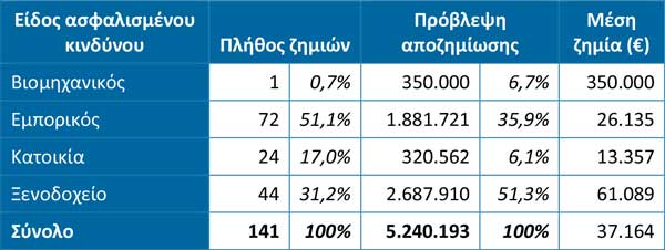 Ζημιές από ακραία καιρικά φαινόμενα (βροχοπτώσεις-πλημμύρα) στην Κρήτη 26 Οκτωβρίου 2017