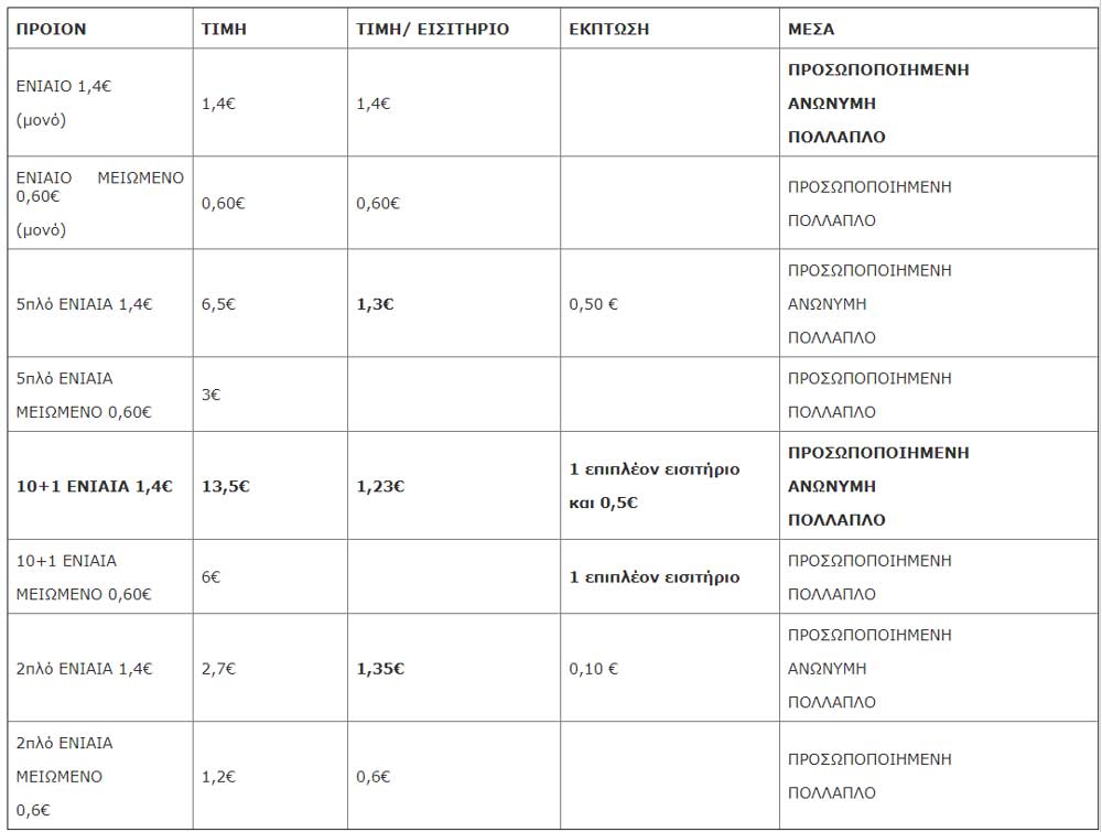 ΝΕΑ ΕΚΠΤΩΤΙΚΗ ΠΟΛΙΤΙΚΗ ΓΙΑ ΤΗΝ ΠΕΡΙΟΔΟ ΠΡΟΣΑΡΜΟΓΗΣ ΣΤΟ ΗΛΕΚΤΡΟΝΙΚΟ ΕΙΣΙΤΗΡΙΟ ΑΠΟ ΤΙΣ 20/11/2017