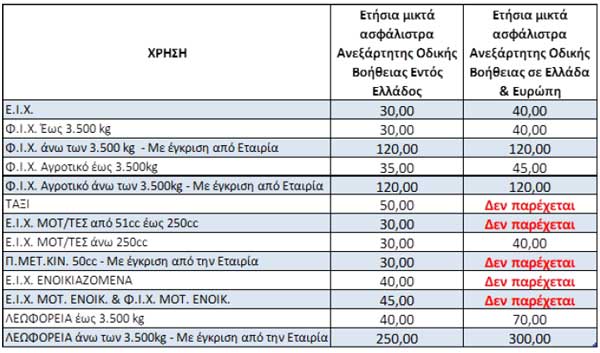 Οδική Βοήθεια εντός Ελλάδος & Οδική Βοήθεια σε Ελλάδα και Ευρώπη