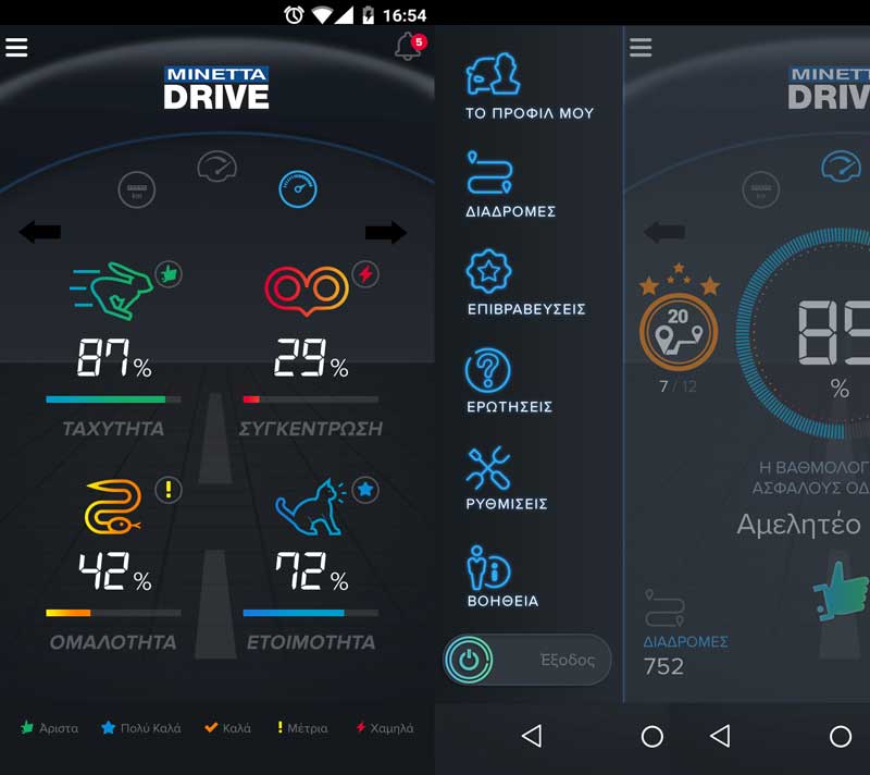 MINETTA DRIVE: Νέο application για να μάθεις… πόσο «μετράς» στην οδήγηση!