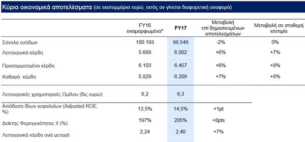 Οικονομικά αποτελέσματα Ομίλου AXA, 2017