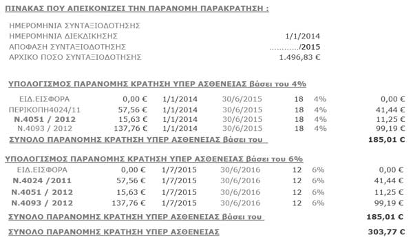 paranomi.parakratisi.pinakas1