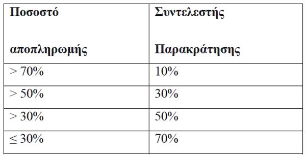 pososto apoplirwmis suntelestis parakratisis