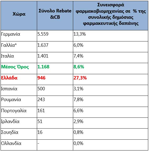 sfee forologiki dapani