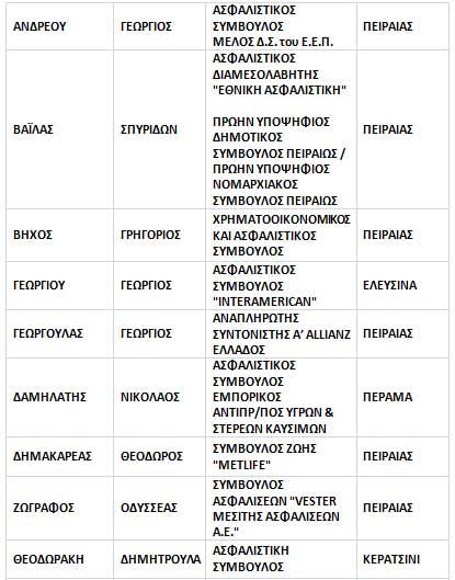 ΔΥΝΑΜΙΚΗ ΚΙΝΗΣΗ ΕΠΑΓΓΕΛΜΑΤΙΩΝ 