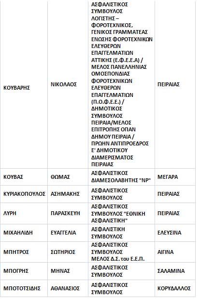 ΔΥΝΑΜΙΚΗ ΚΙΝΗΣΗ ΕΠΑΓΓΕΛΜΑΤΙΩΝ 