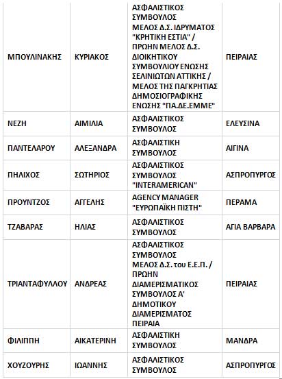 ΔΥΝΑΜΙΚΗ ΚΙΝΗΣΗ ΕΠΑΓΓΕΛΜΑΤΙΩΝ 