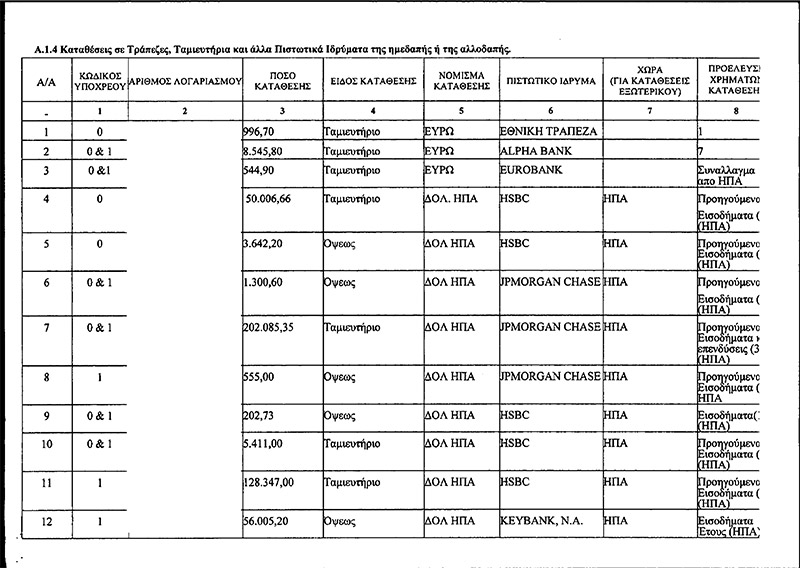 Iδιωτικό συνταξιοδοτικό πρόγραμμα 2.450.000 δολαρίων έχει ο υπουργός οικονομίας Δημήτρης Παπαδημητρίου!