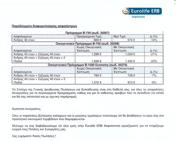 Βελτιώσεις νοσοκομειακών προγραμμάτων της Eurolife ERB Ασφαλιστικής